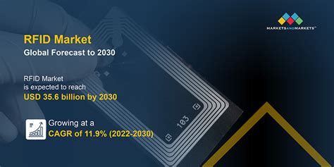 rfid chip 2030|rfid market share.